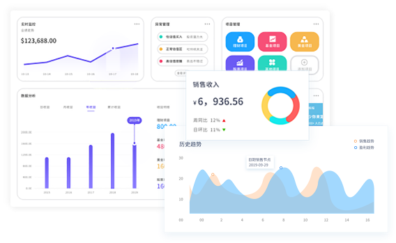 醫(yī)美管理系統(tǒng)